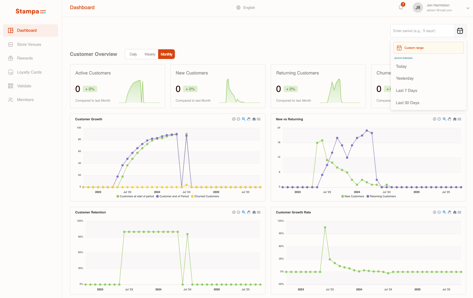 Analytics dashboard showing customer growth trends, retention metrics, and engagement heatmaps